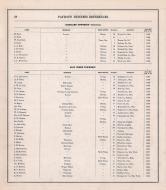Business Directory - 013, Tama County 1875